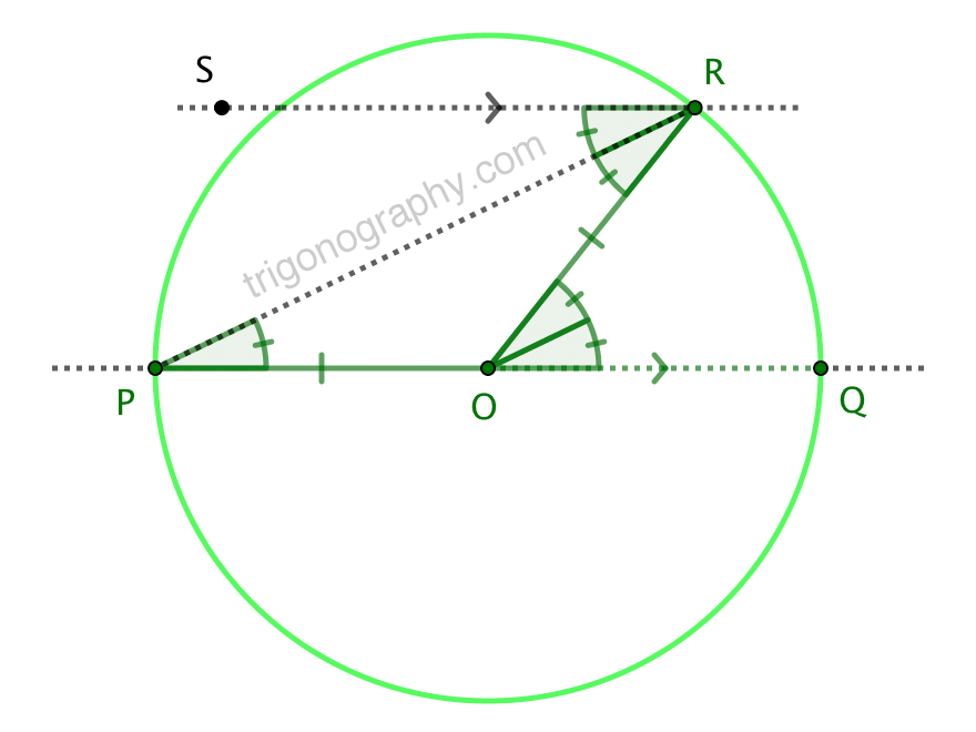 The Inscribed Angle Theorem Without The Triangle Angle Sum