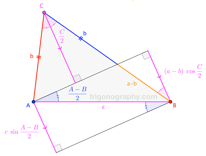 trigonograph-halfangledifferencesfortriangles
