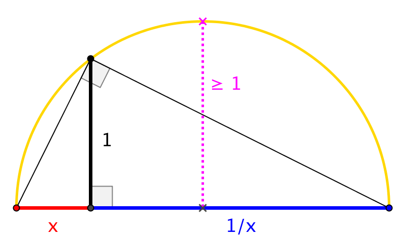 trigonography-reciprocalsuminequality
