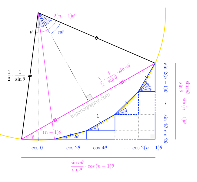 trigonograph-sincosarithmeticprogression@2x