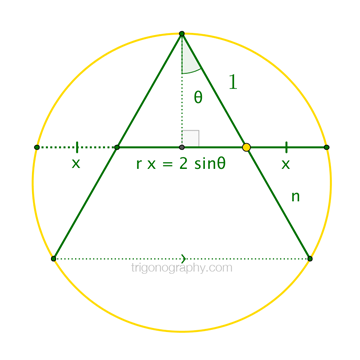 trigonograph-goldenanglesN