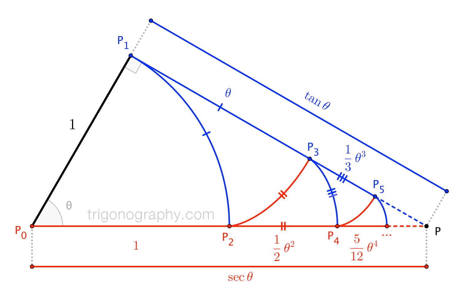 trigonograph-sectanzigzag